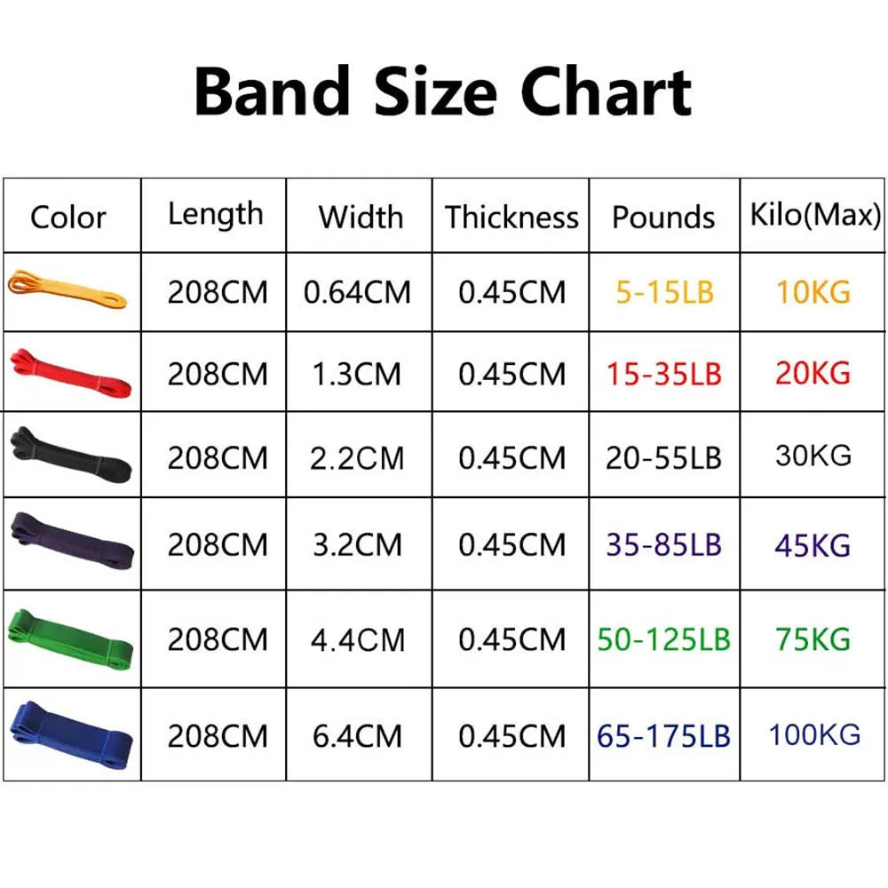Heavy Duty Elastic Resistance Band