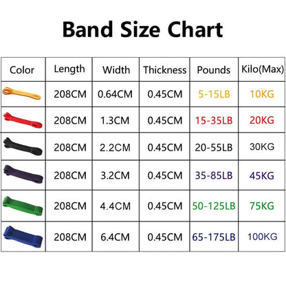 Heavy Duty Elastic Resistance Band